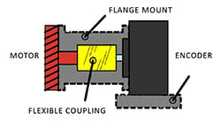 shaft-encoder-mounting-diagram