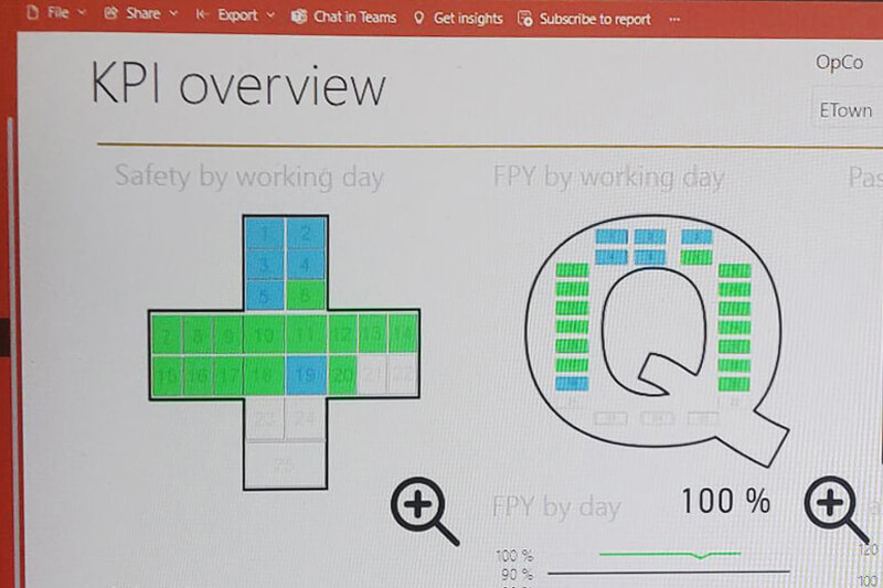 sqdip-visual-management-1