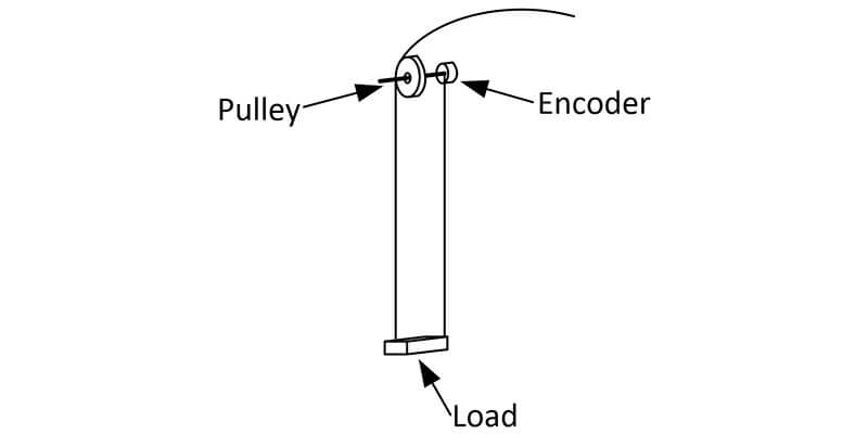 measure-depth-with-encoders-diagram3