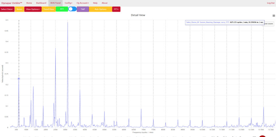 synchronous-peaks-vibration-analysis-fft