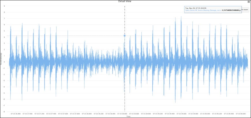 twf-timewave-form-vibration-analysis